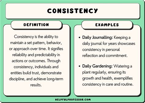 The Role of Consistency in Task Performance