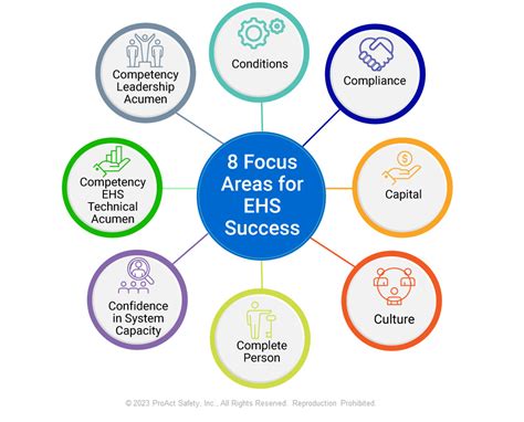 The Role of Environment in Focus