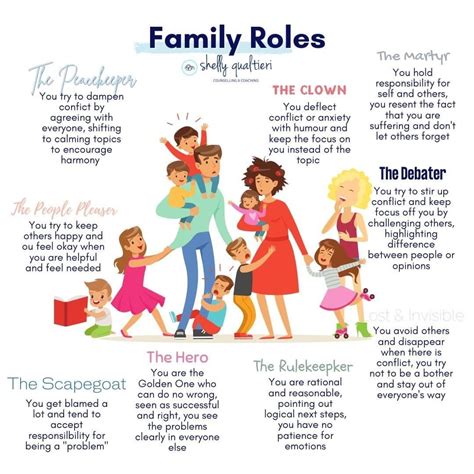The Role of Family Members