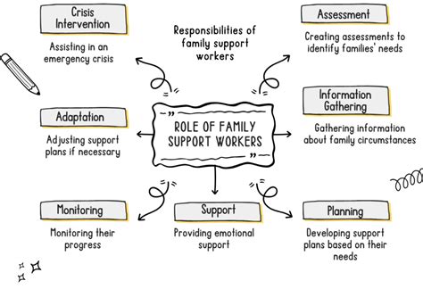 The Role of Family Support