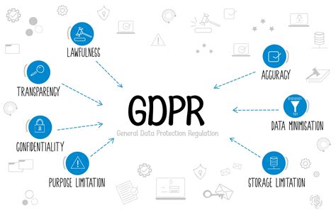 GDPR in Blockchain Data Protection