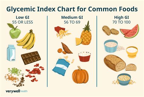 The Role of Glycemic Index