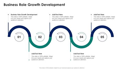 The Role of Growth and Development