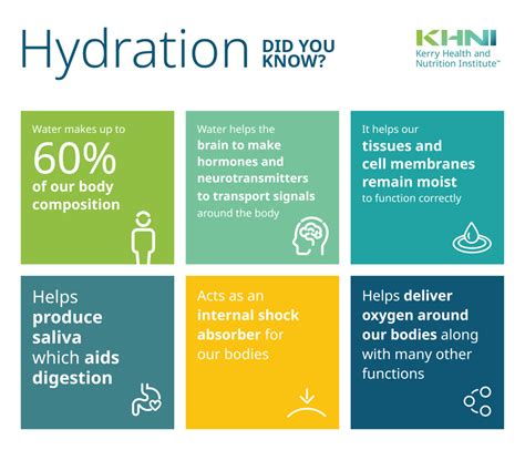 The Role of Hydration Image