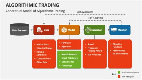 The Role of Lawyers in Trading Algorithm Development