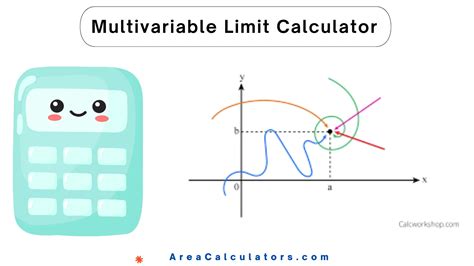 The Role of Limit Multivariable Calculators