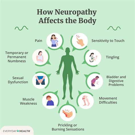 The Role of Neuropathy in Digestive Issues