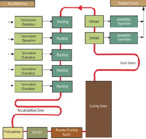 The Role of Racking in Developing Strategy
