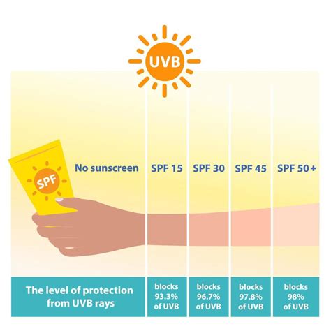 The Role of SPF