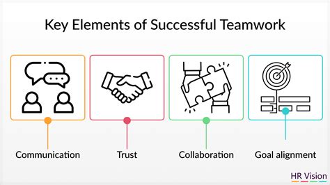 The Role of Teamwork in Executing the Vision