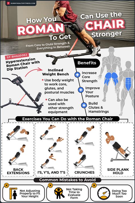 The Roman Chair Exercise