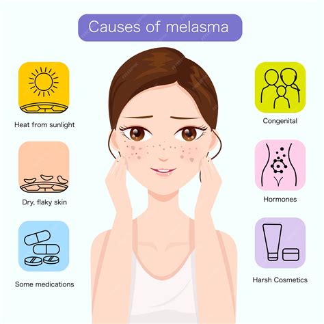 The Root Causes of Melasma
