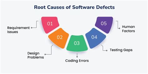 The Root Causes of Software Chaos