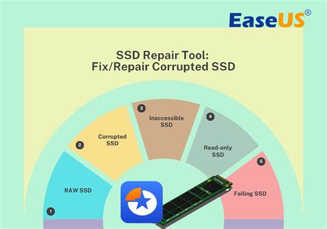 The SSD will fix long patch installs