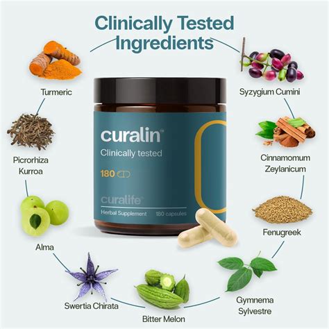 The Science Behind Curalin: Key Ingredients Explained