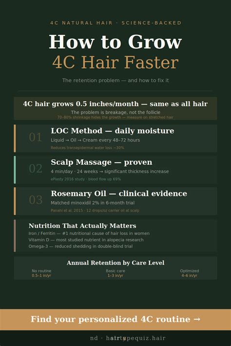 The Science of 4C Hair