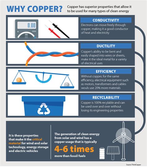 The Science of Copper: Why This Shade Works