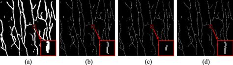 The Science of Length Preservation