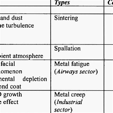 The Scientific Explanation Behind the Failure