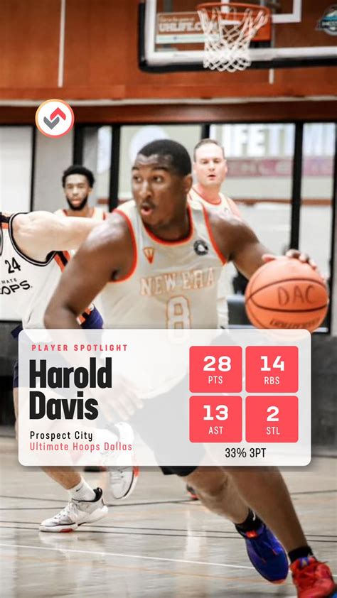 The Scoring Machine Player with Unstoppable Offensive Arsenal