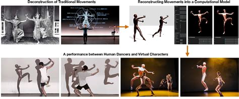 The Screenplay Process: A Collaborative Dance