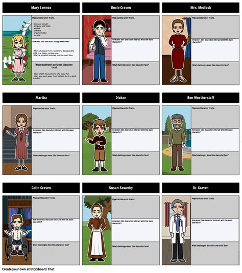 The Secret Garden Book Characters