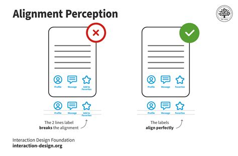 The Secret to Drag Success: Perfect Label Alignment Every Time