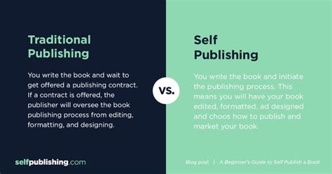 The Self-Publishing Route: Taking Control