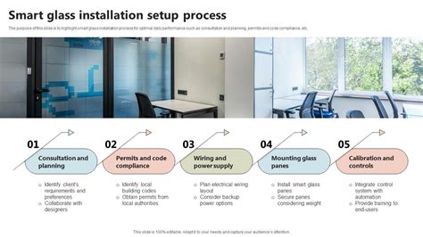 The Setup Process Explained