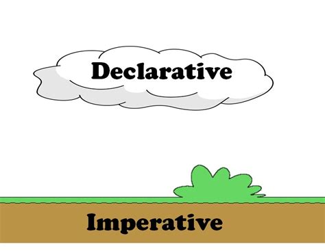 The Shift from imperative to declarative to generative