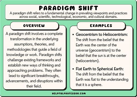 The Shift in Scientific Understanding