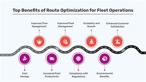 The Shipping Optimization Blueprint How to Save Time and Money