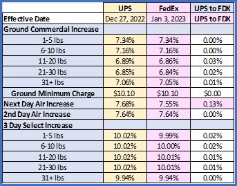 The Short Answer: Current Pay Rates for UPS Drivers