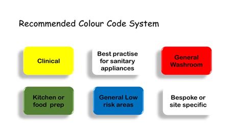 The Significance of Color Coding