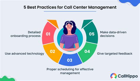 The Significance of Efficient Call Center Management