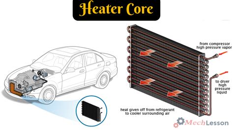 Heater Core Functionality