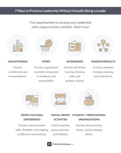 The Significance of Leadership Activities