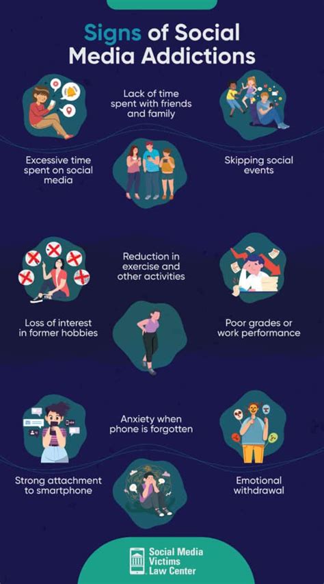 The Signs of Social Media Addiction