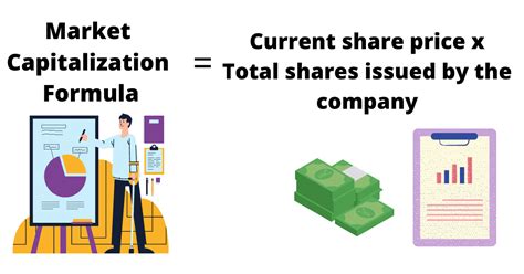 The Simple Formula: How Market Cap is Calculated