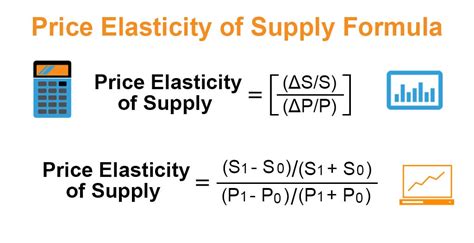 The Simple Formula: Price Times Supply