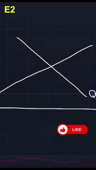 The Simple Math Behind Market Cap