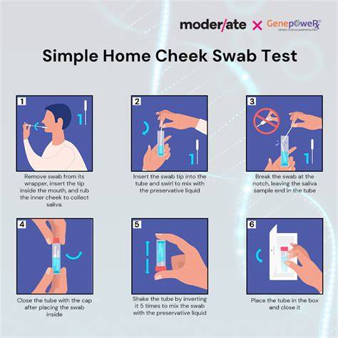 The Simple Swab Process