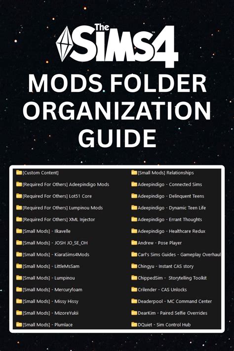 The Sims 4のMODフォルダを整理して確認するイメージ