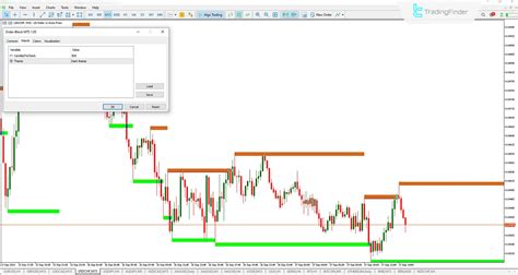 The Smart Money Playbook: Strategies with the Order Block Indicator
