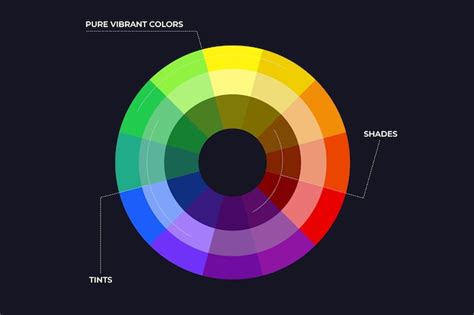 The Spectrum of Shades