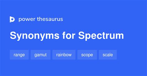 The Spectrum of Synonyms