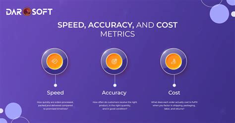 The Speed and Accuracy Factor
