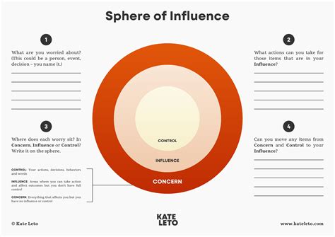 The Sphere of Influence (SOI) Secret