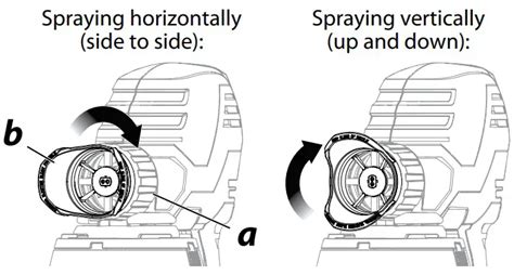 3. The Spraying Technique