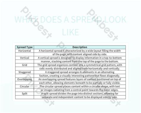 The Spread of Information: A Comprehensive Guide